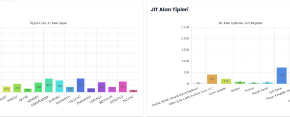 Sakarya’dan Dijital Vektör Mücadelesi: VEMİS