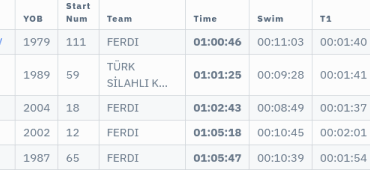 screenshot-2025-09-28-at-19-06-30-2025-mudanya-triatlonu-turkiye-kupasi-finali-yas-gruplari-sprint-y.png