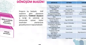 kadin-muhendisler-donusum-projesini-tamamladi-1759579767-610_large.webp.webp