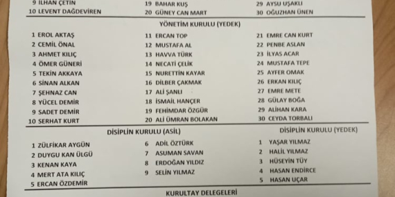 CHP Bursa’da Nihat Yeşiltaş Güven Tazeledi!