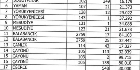 Mudanya’da Arazi Satışı Tartışmaları Büyüyor!